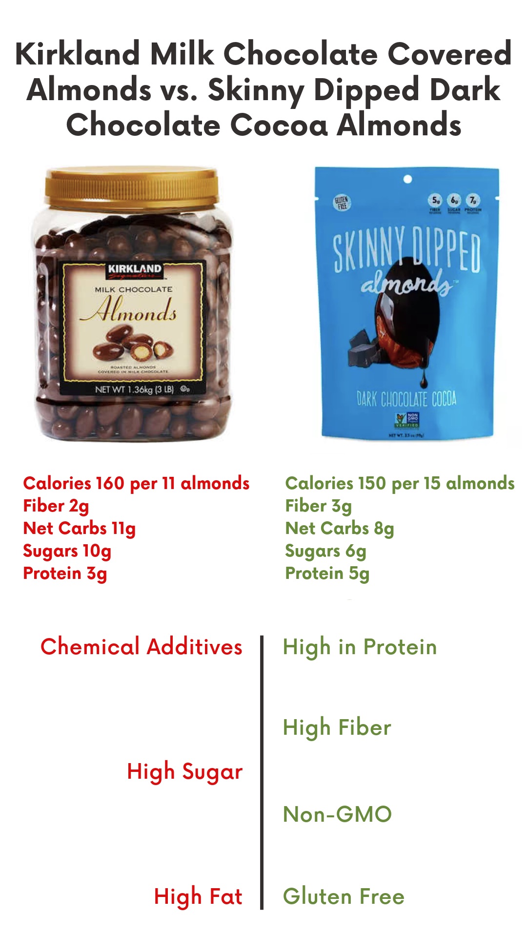 chocolate, almonds, products