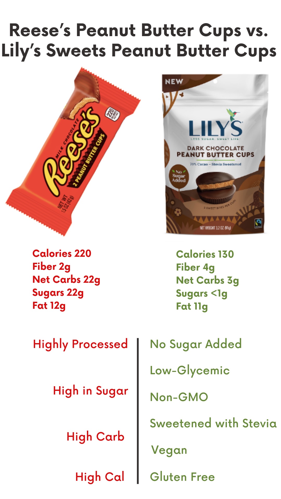chocolate, low carb, products